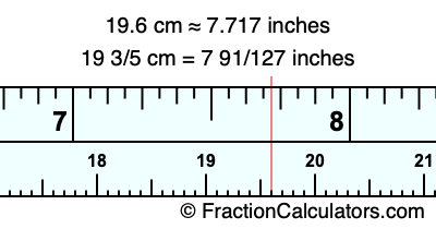 19.6 cm in inches