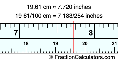19.61 cm in inches