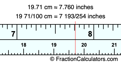 19.71 cm in inches
