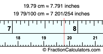 19.79 cm in inches