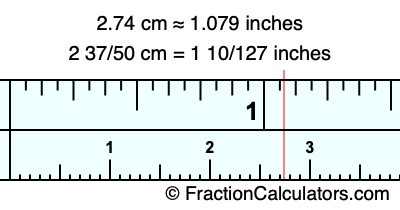 74 cm to inches