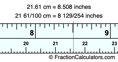 21.61 cm in inches