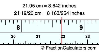 21.95 cm in inches