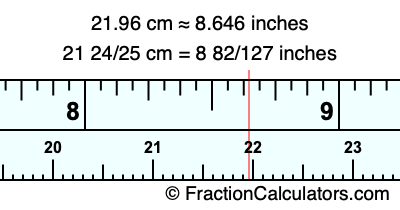 21.96 cm in inches