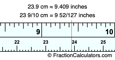 23.9 cm in inches
