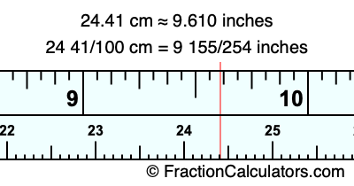 24.41 cm in inches