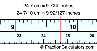 24.7 cm in inches