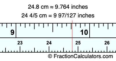 24.8 cm in inches
