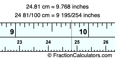 24.81 cm in inches