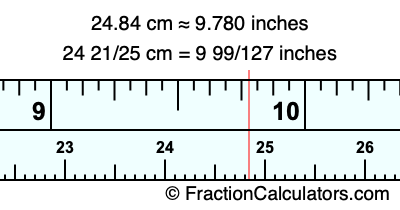24.84 cm in inches
