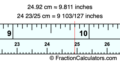 24.92 cm in inches