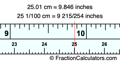 25.01 cm in inches
