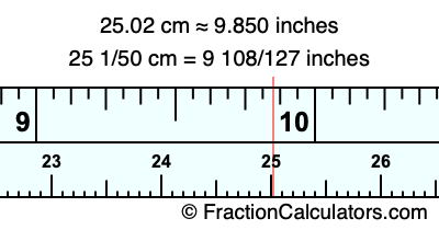 25.02 cm in inches