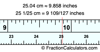 25.04 cm in inches