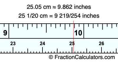 25.05 cm in inches