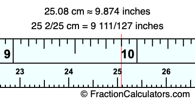 25.08 cm in inches