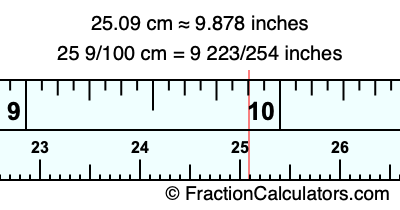 25.09 cm in inches