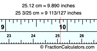 25.12 cm in inches