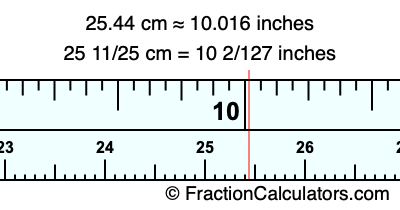25.44 cm in inches
