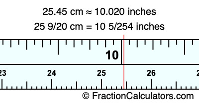 25.45 cm in inches