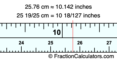 25.76 cm in inches