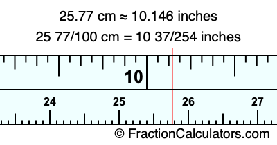 25.77 cm in inches