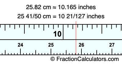 25.82 cm in inches
