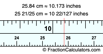 25.84 cm in inches