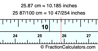 25.87 cm in inches