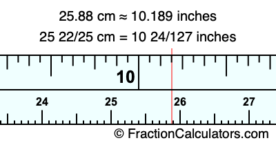 25.88 cm in inches