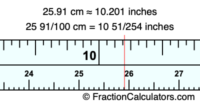 25.91 cm in inches