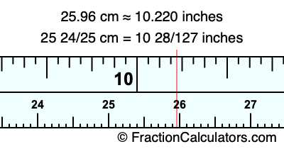 25.96 cm in inches