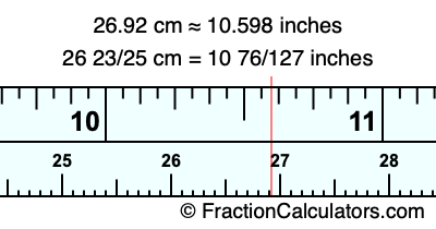 26.92 cm in inches