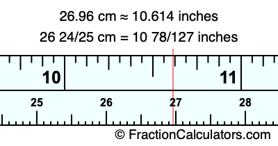 26.96 cm in inches