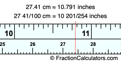 27.41 cm in inches