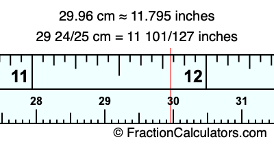 29.96 cm in inches
