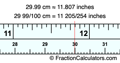 29.99 cm in inches