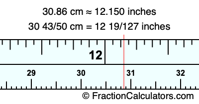 30.86 cm in inches