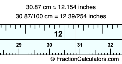 30.87 cm in inches