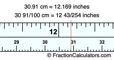 30.91 cm in inches