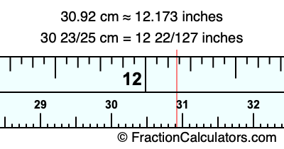 30.92 cm in inches