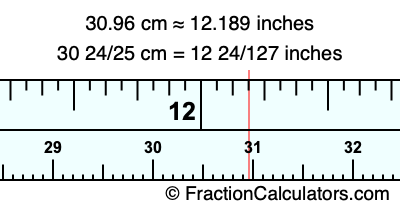 30.96 cm in inches