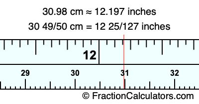 30.98 cm in inches