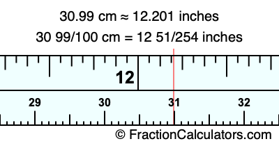30.99 cm in inches