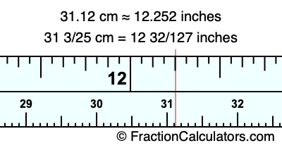 31.12 cm in inches
