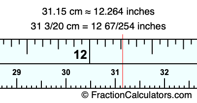 31.15 cm in inches