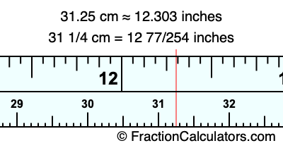 31.25 cm in inches