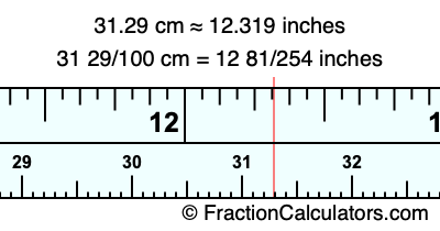 31.29 cm in inches