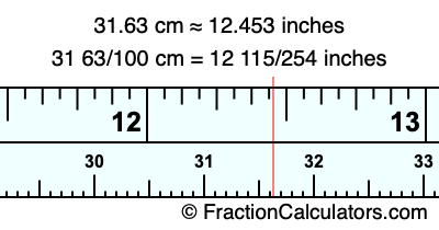 31.63 cm in inches