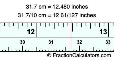 31.7 cm in inches